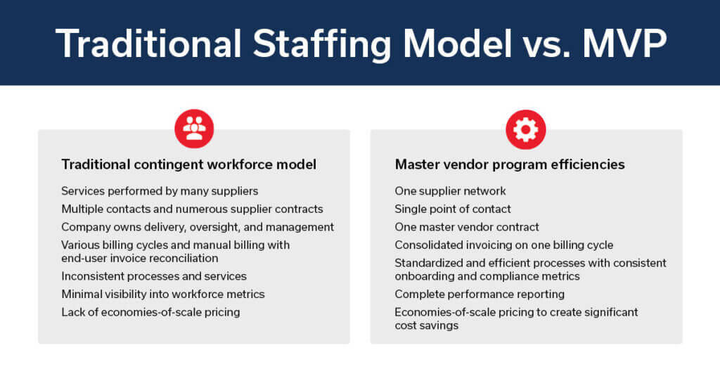 Benefits-to-master-vendor-solution-graphic